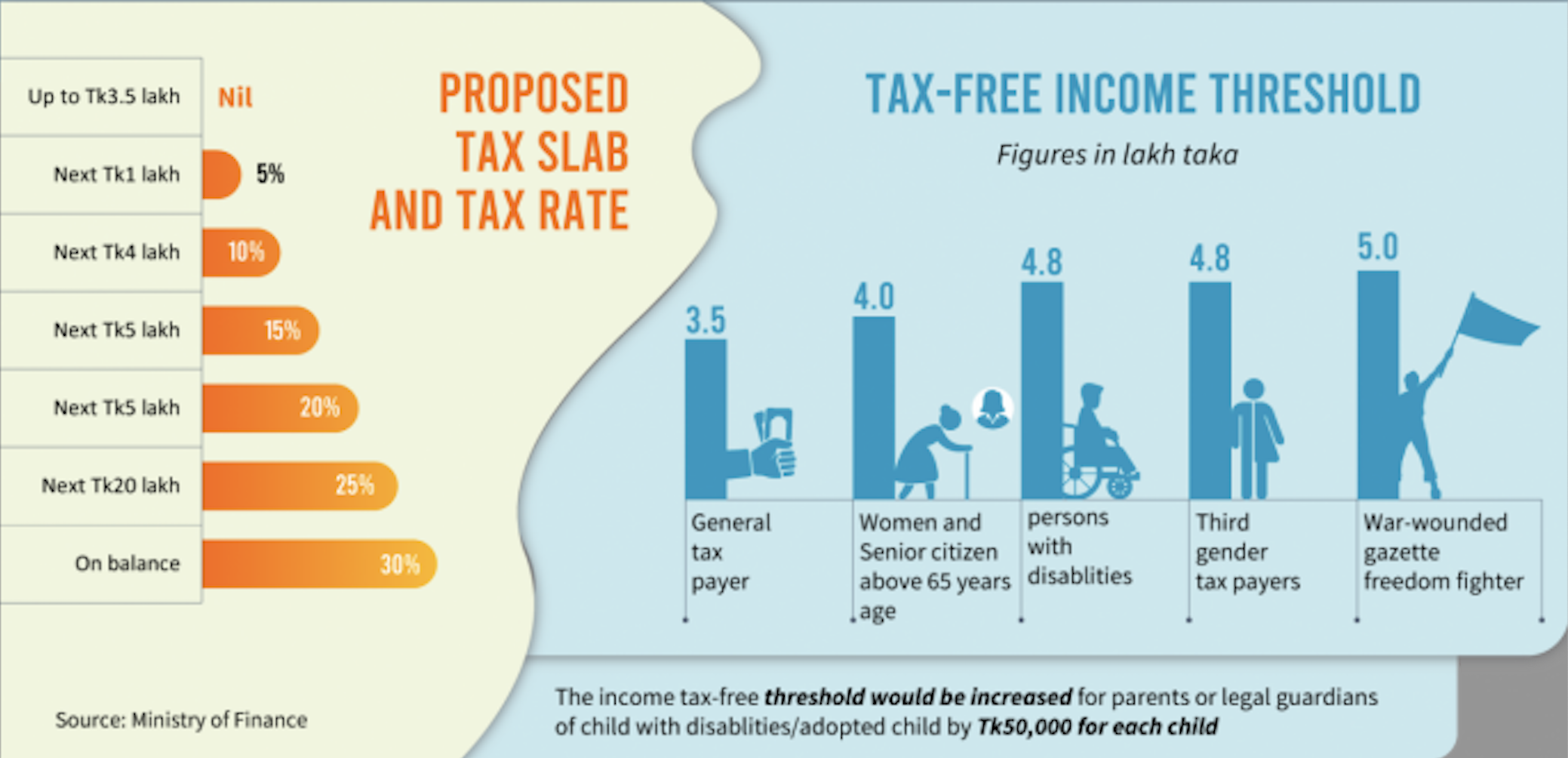 Income Tax Rate 2024