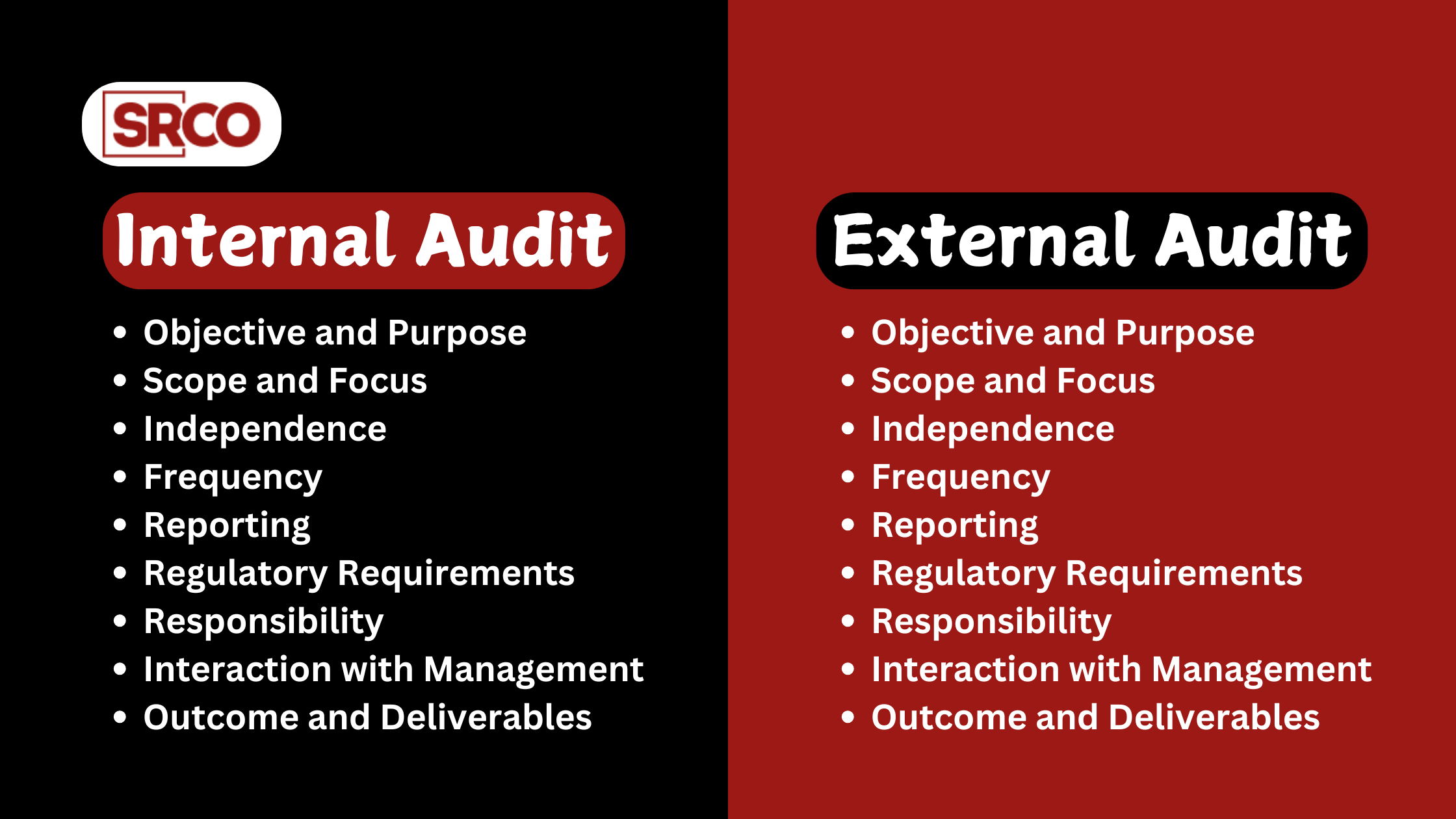 Difference Between Internal Audit and External Audit